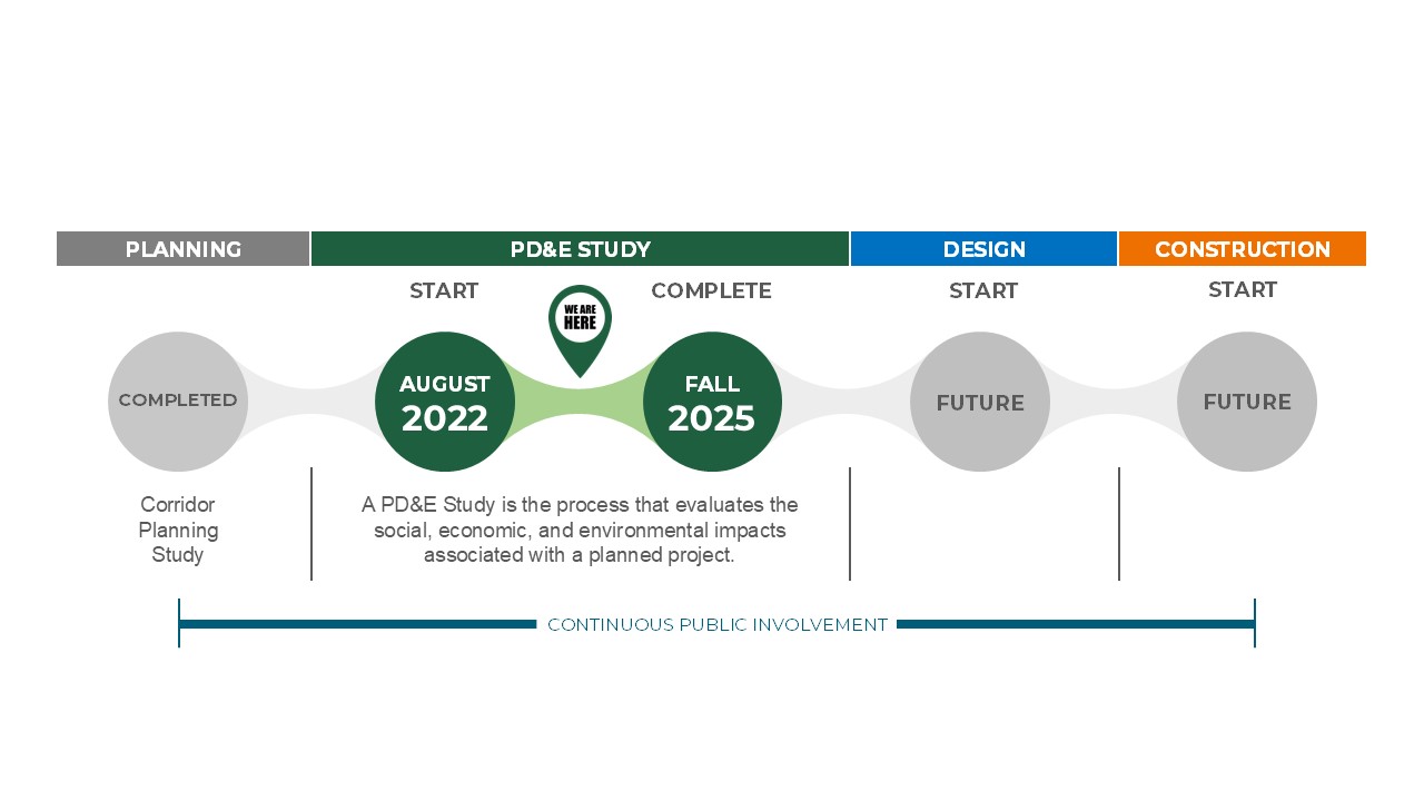 ProjectDevelopmentProcess_Graphic_Rev4